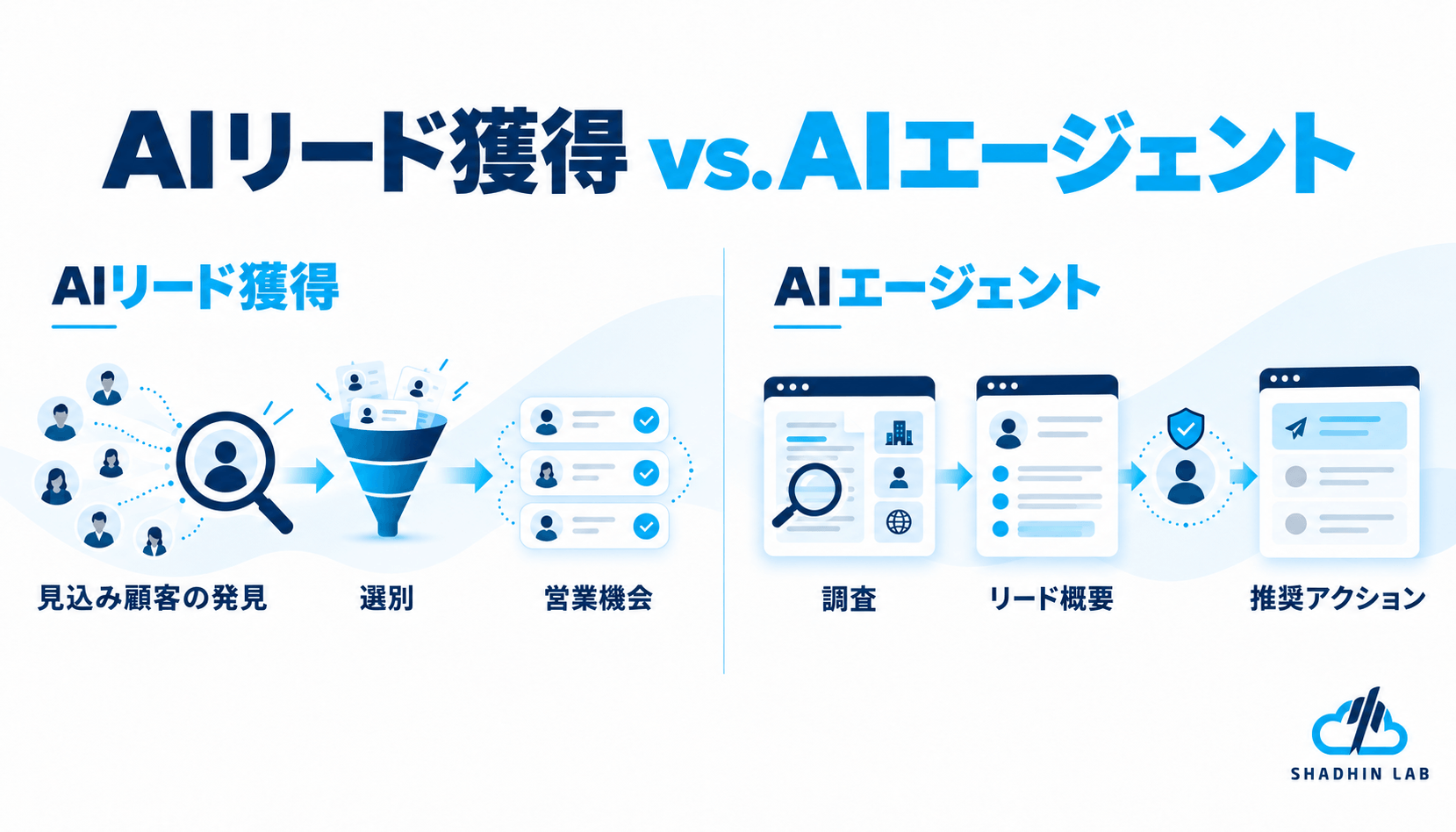 AI Lead Generation vs. AI Agents: What's the Difference