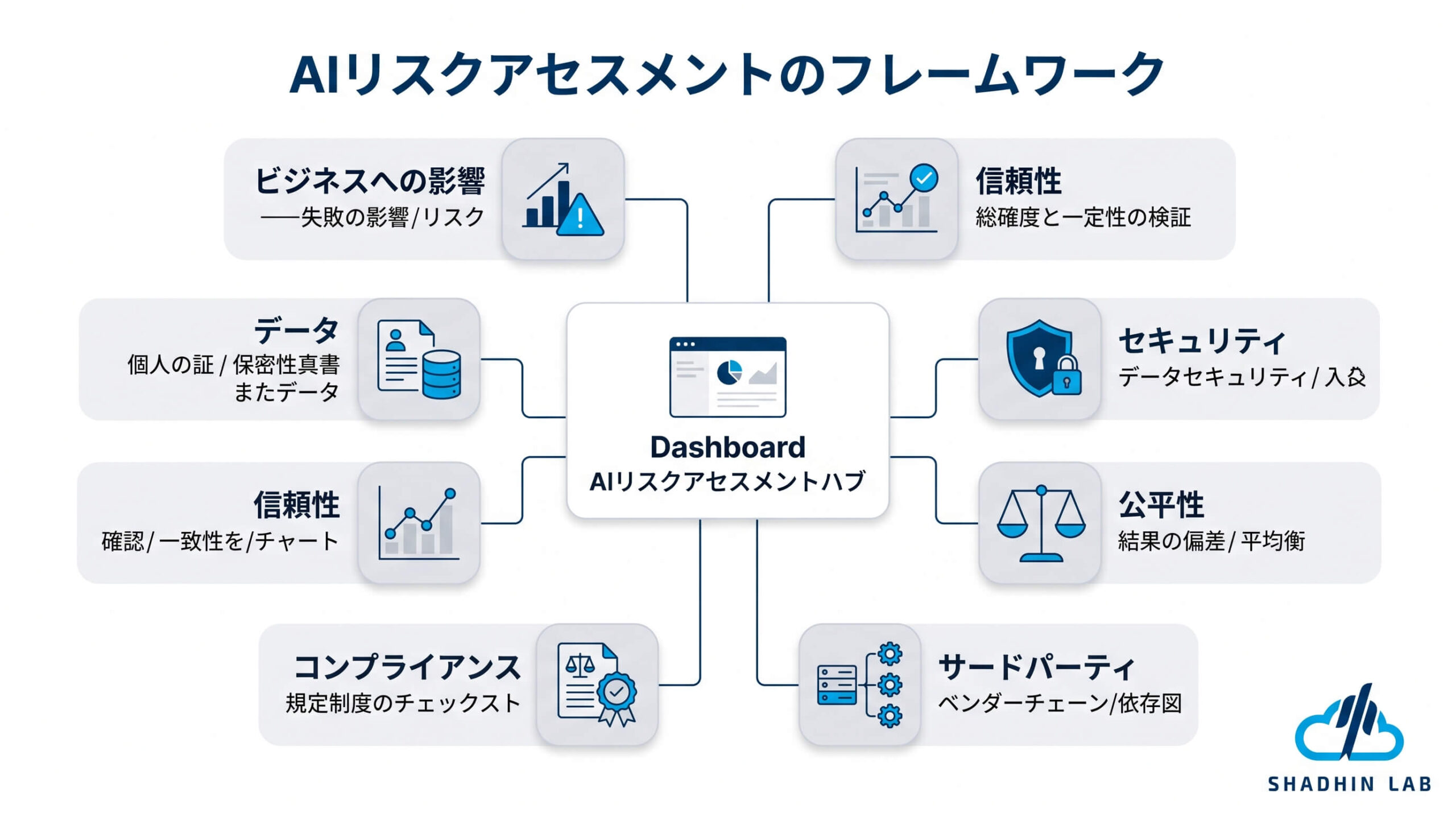 AI Risk Management Frameworks