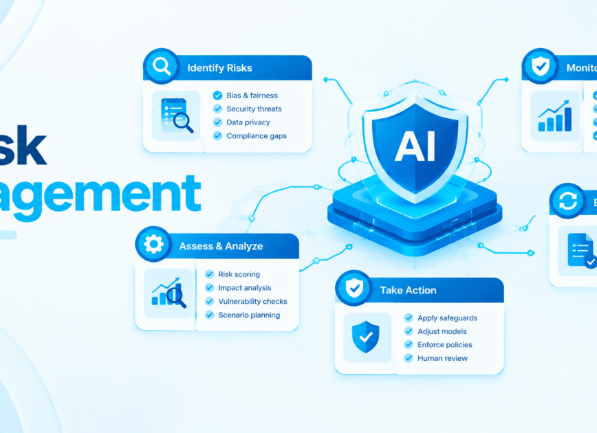 AI Risk Management