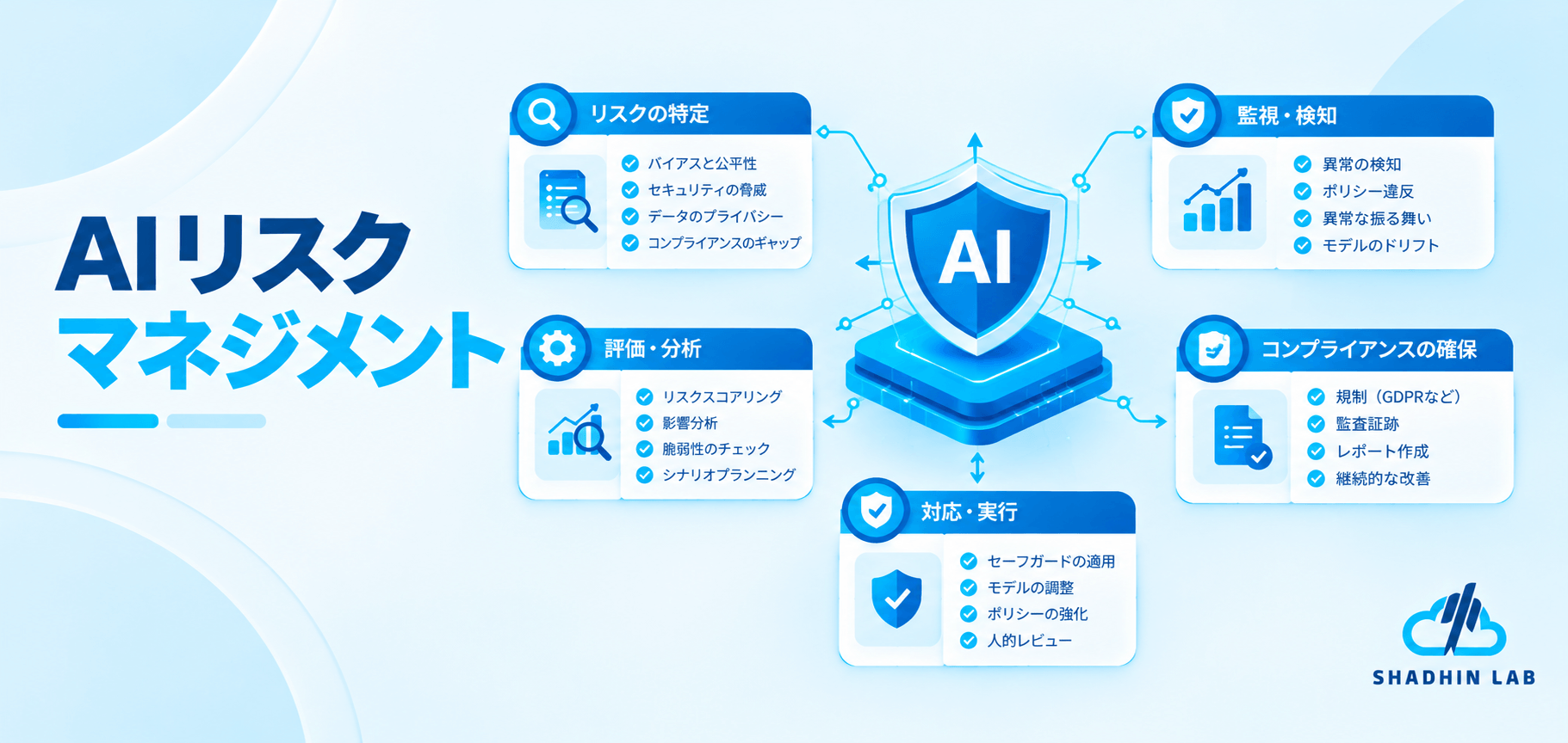 AI Risk Management