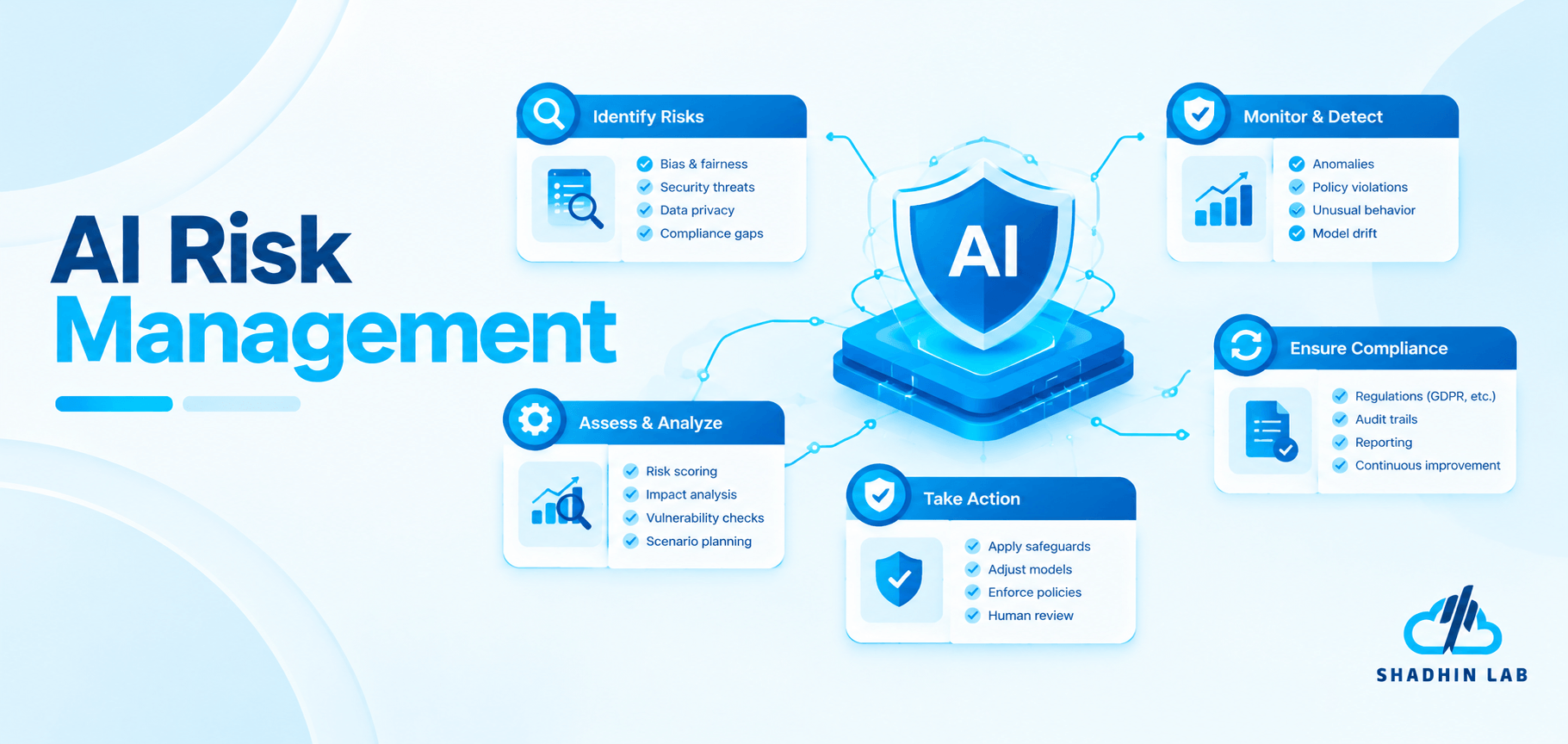 AI Risk Management