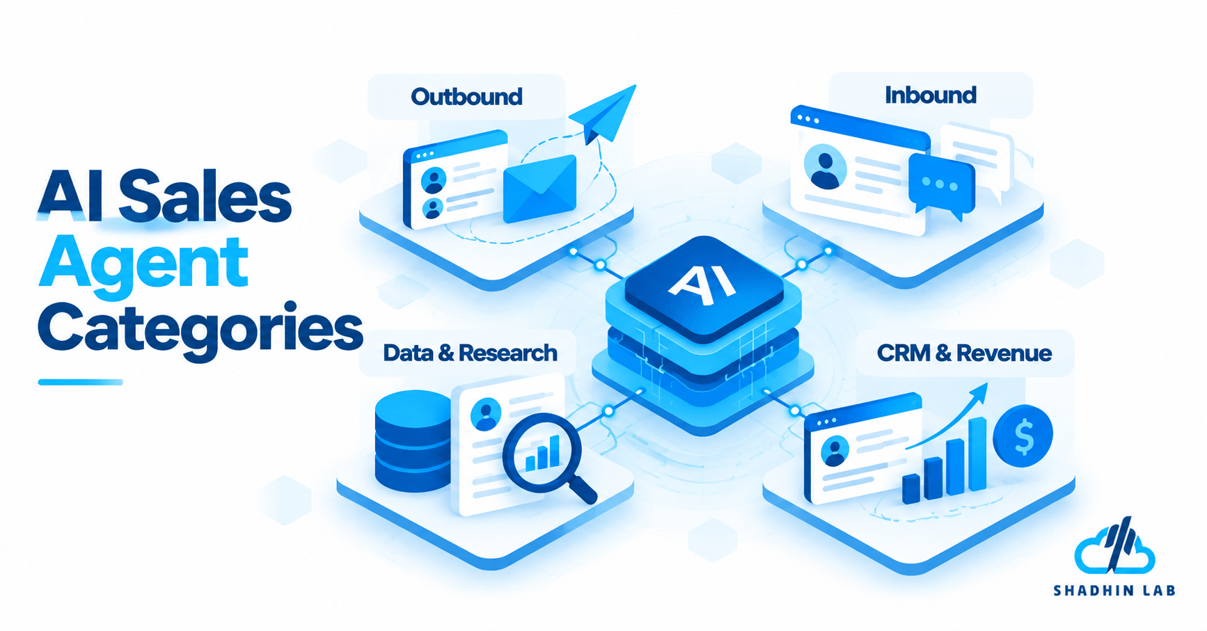 Which AI Sales Agent Fits Which Sales Use Case?