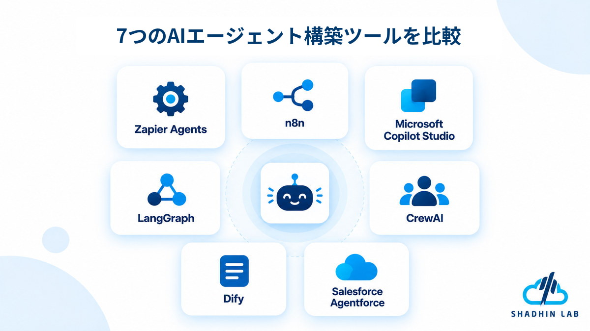 Best AI Agent Builders at a Glance