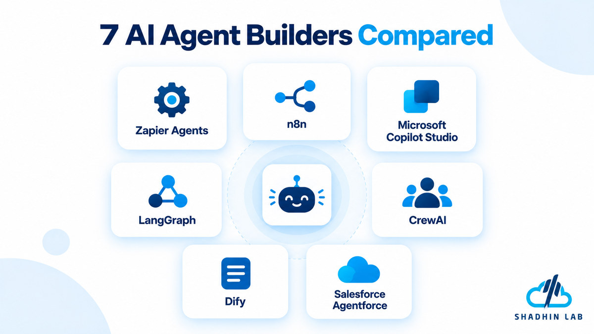 Best AI Agent Builders at a Glance