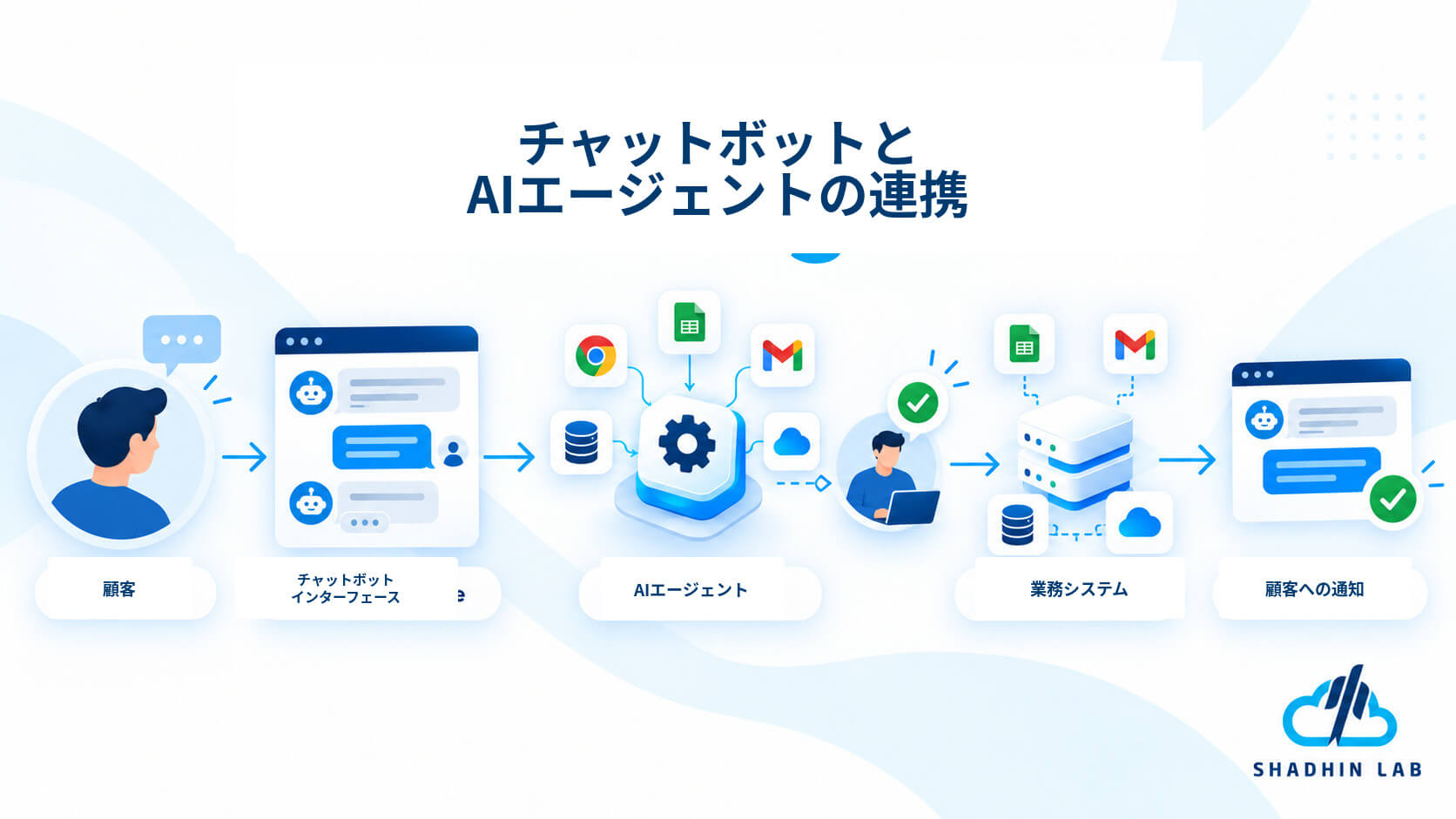 Can an AI Agent and a Chatbot Work Together