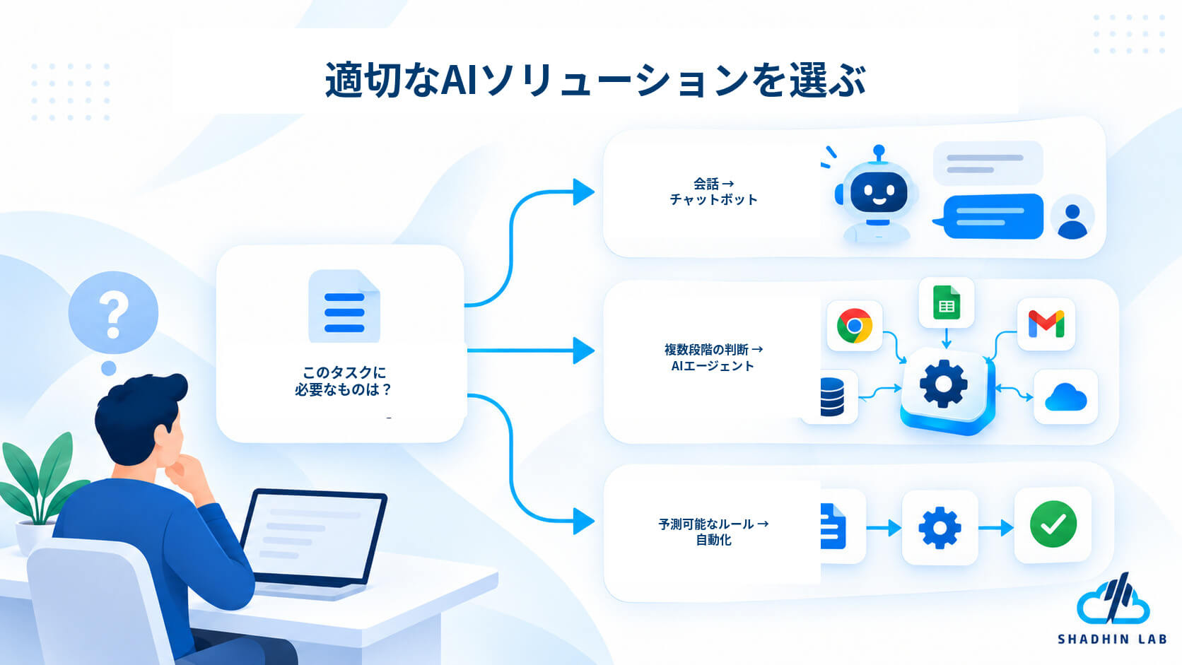 choose the right ai solution
