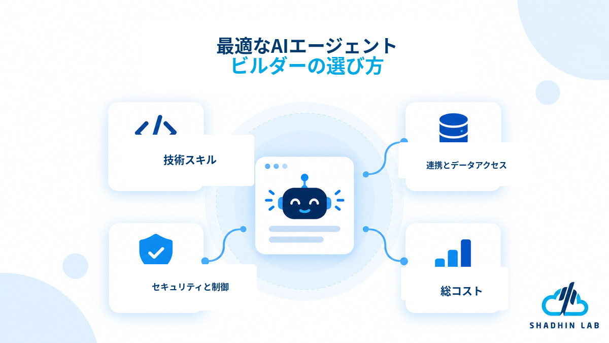 How to Choose the Best AI Agent Builder