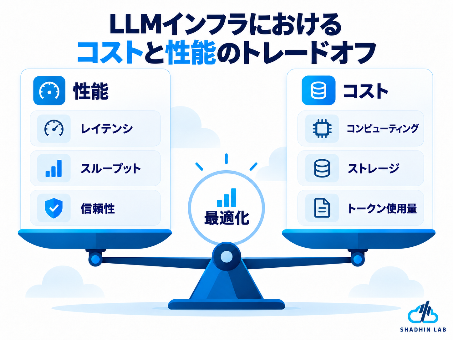 How to Optimize LLM Infrastructure Costs and Performance