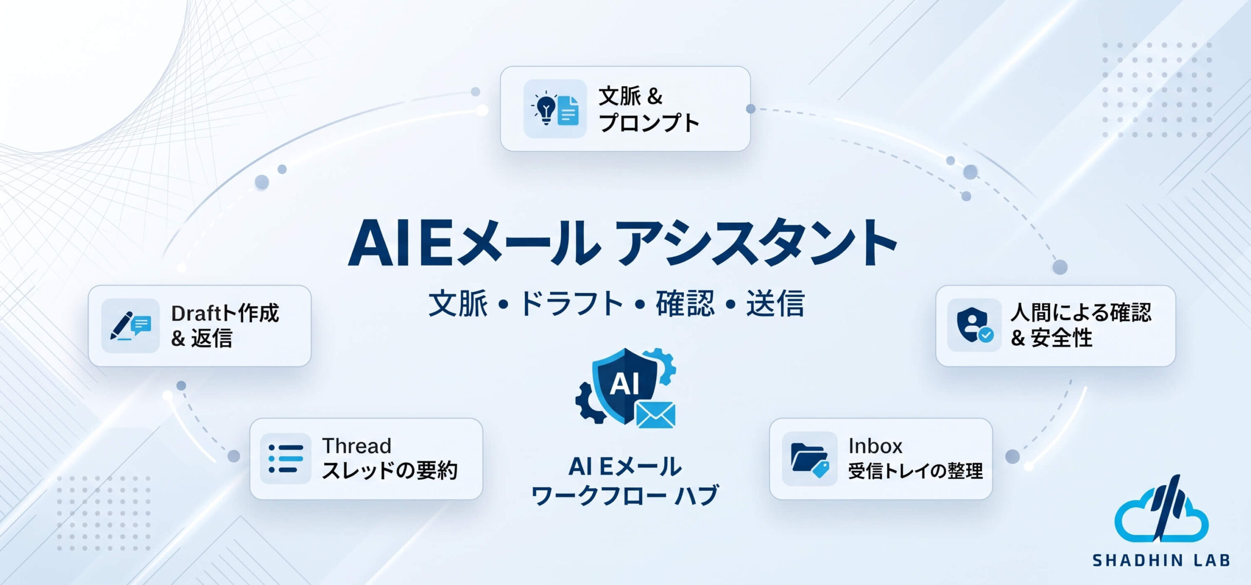 How to Use an AI Email Assistant