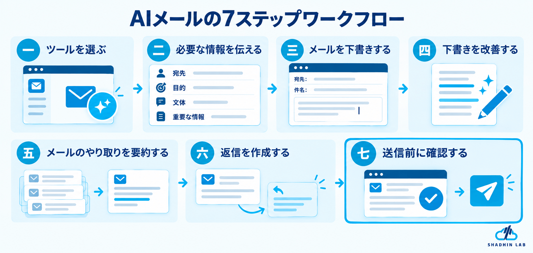 How to Use an AI Email Assistant