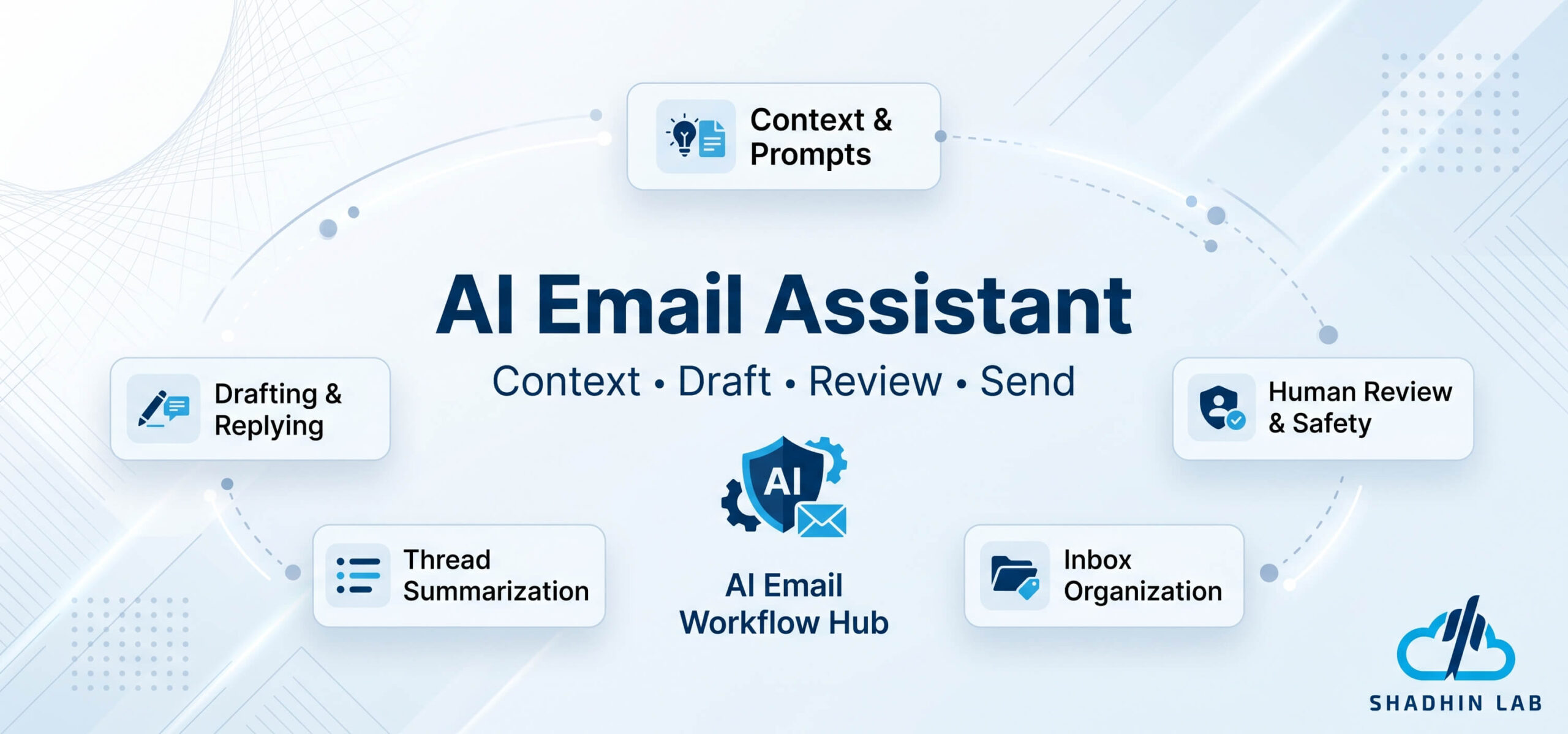How to Use an AI Email Assistant