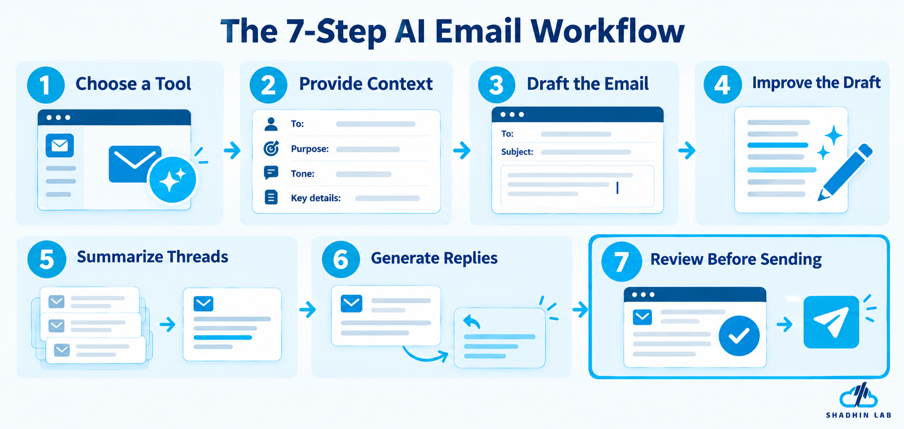 How to Use an AI Email Assistant