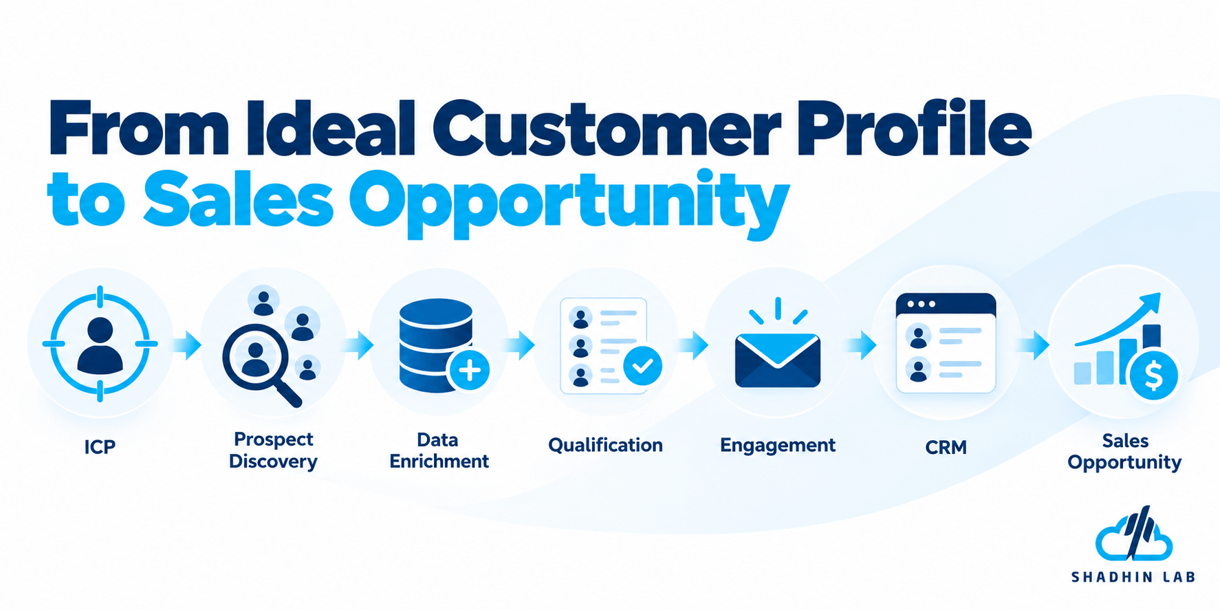How to Build an AI-Powered Lead-Generation Workflow