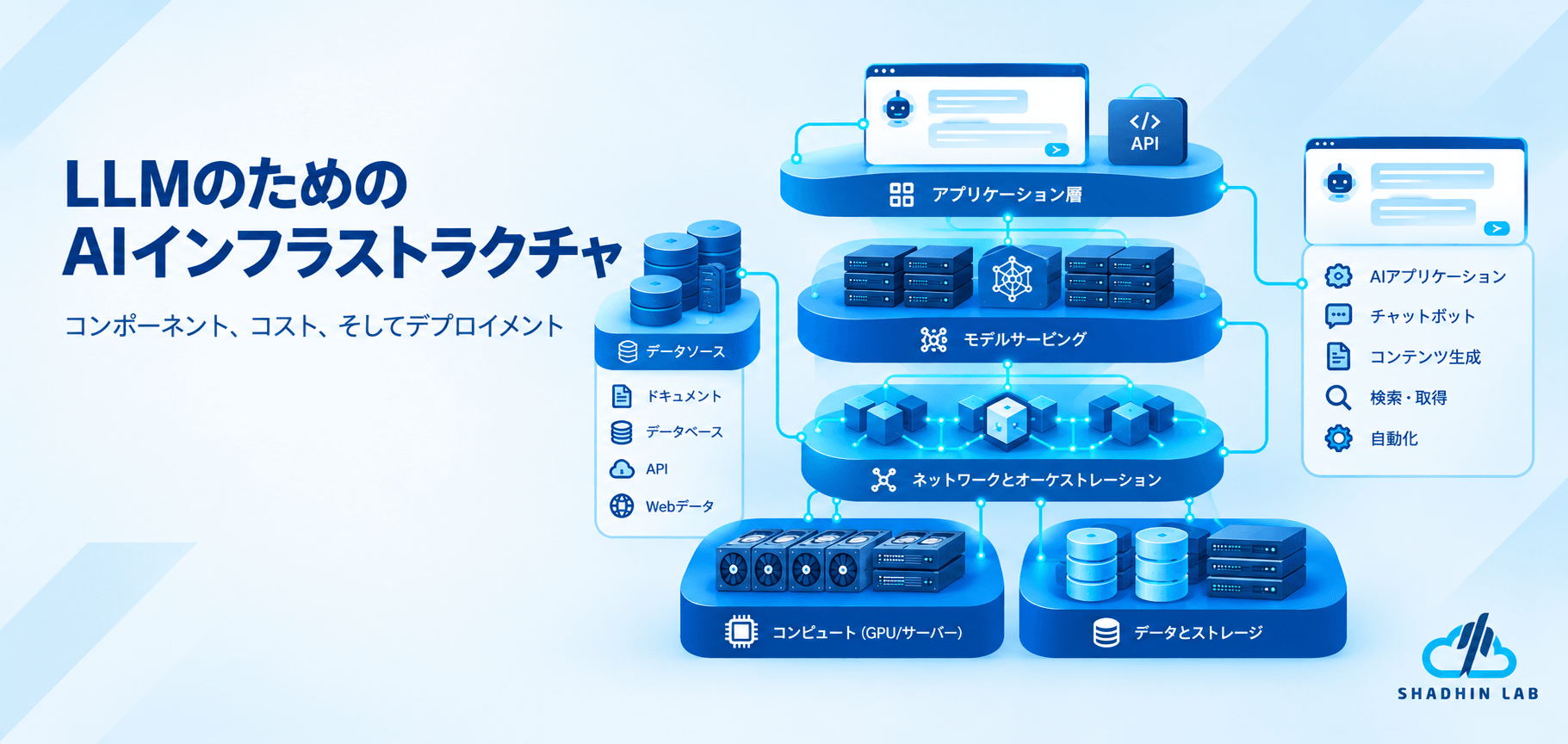 AI Infrastructure for LLMs