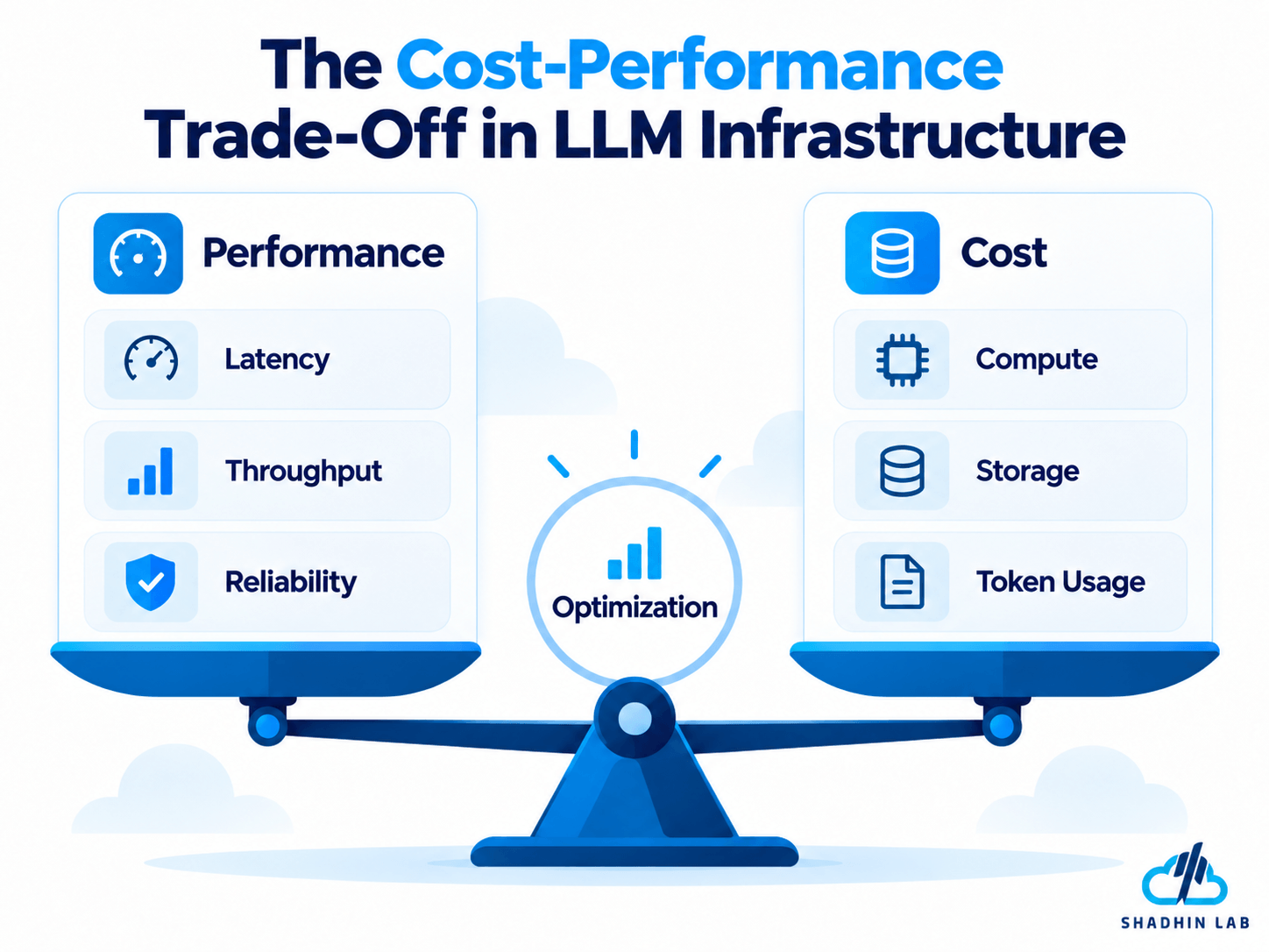 How to Optimize LLM Infrastructure Costs and Performance
