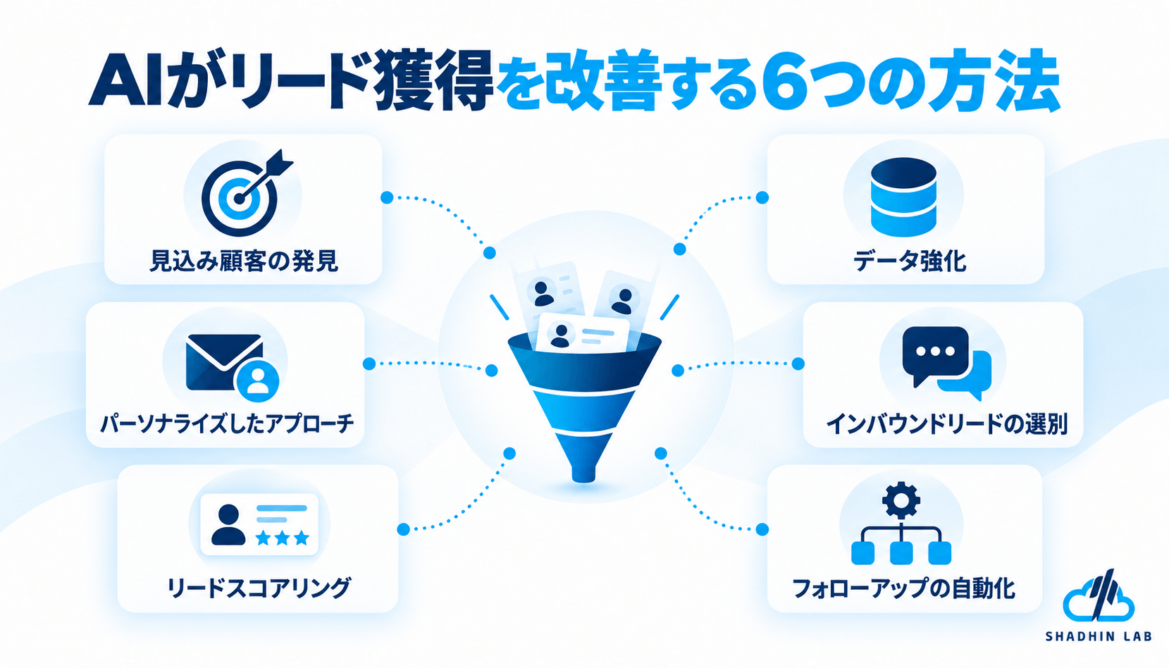 Six Practical Ways to Use AI for Lead Generation