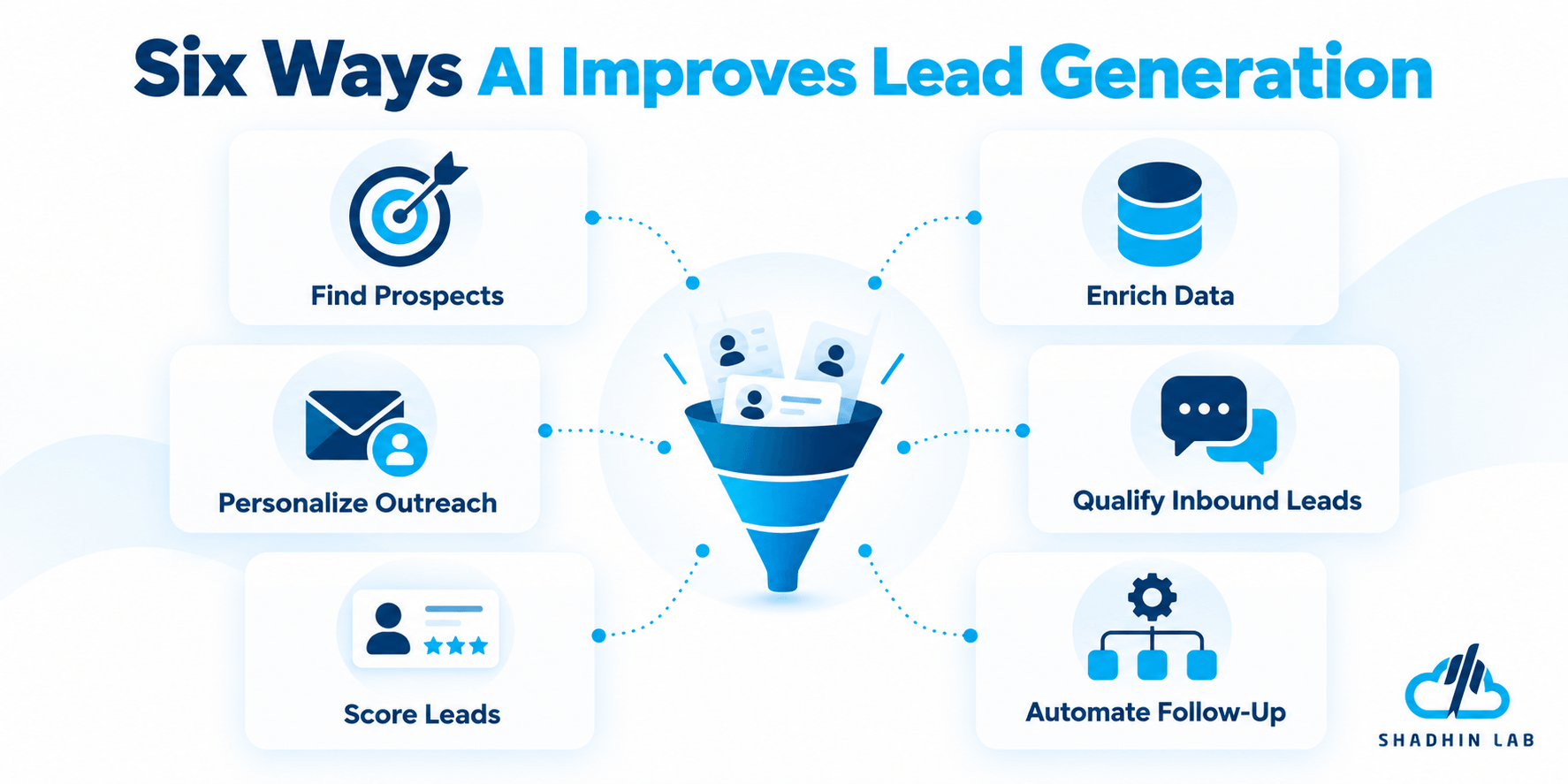 Six Practical Ways to Use AI for Lead Generation