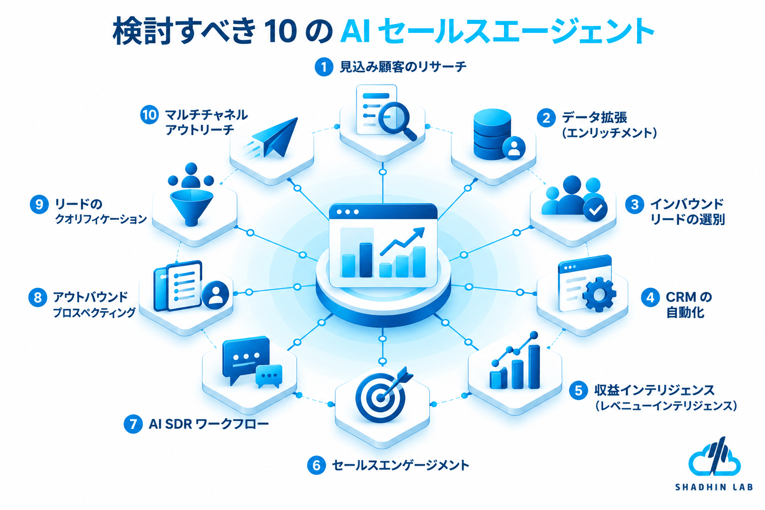 The 10 AI Sales Agents to Consider