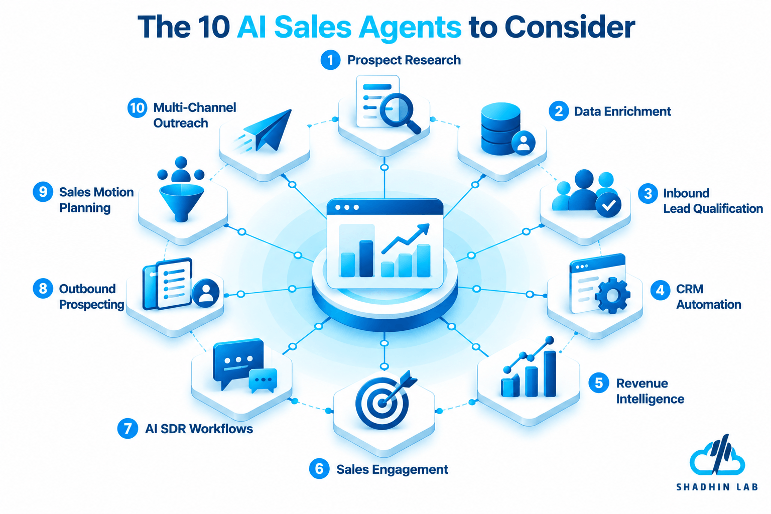 The 10 AI Sales Agents to Consider