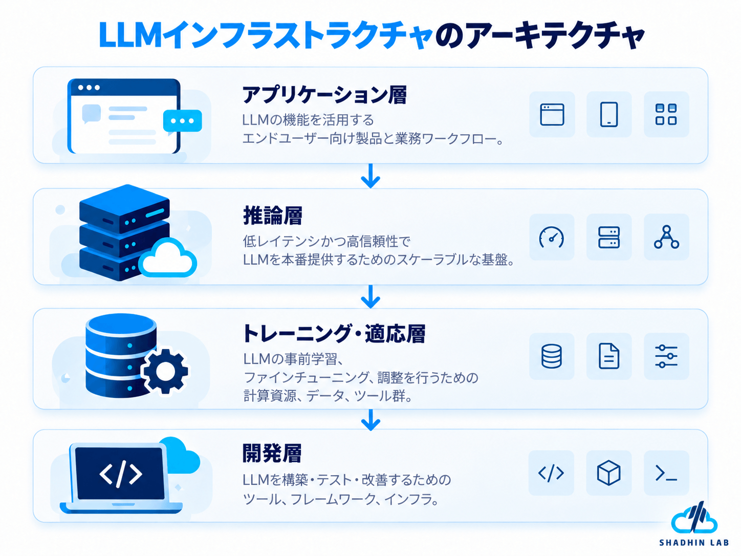 What Is AI Infrastructure for LLMs
