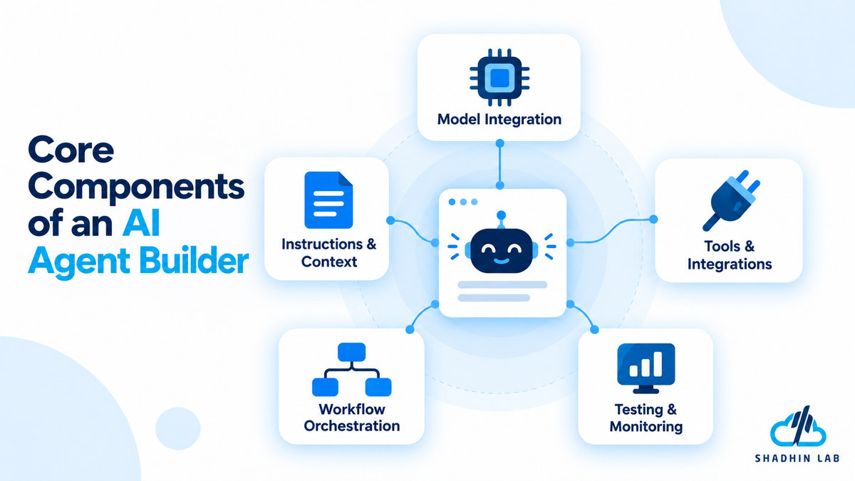 What Is an AI Agent Builder
