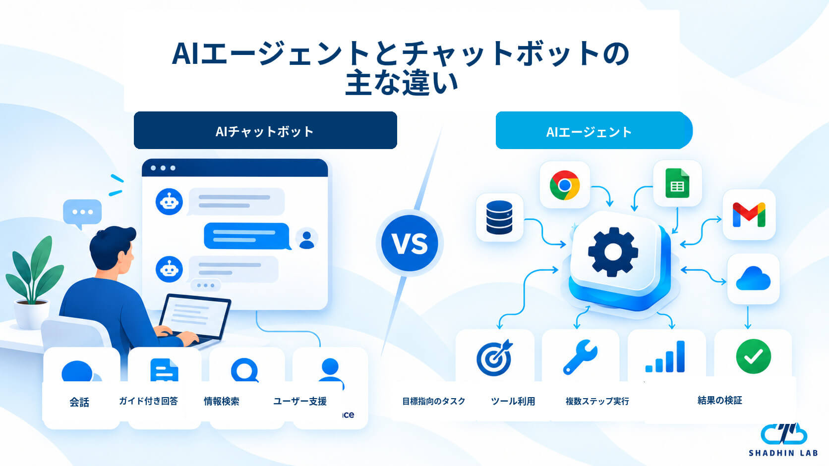 Difference Between an AI Agent and a Chatbot