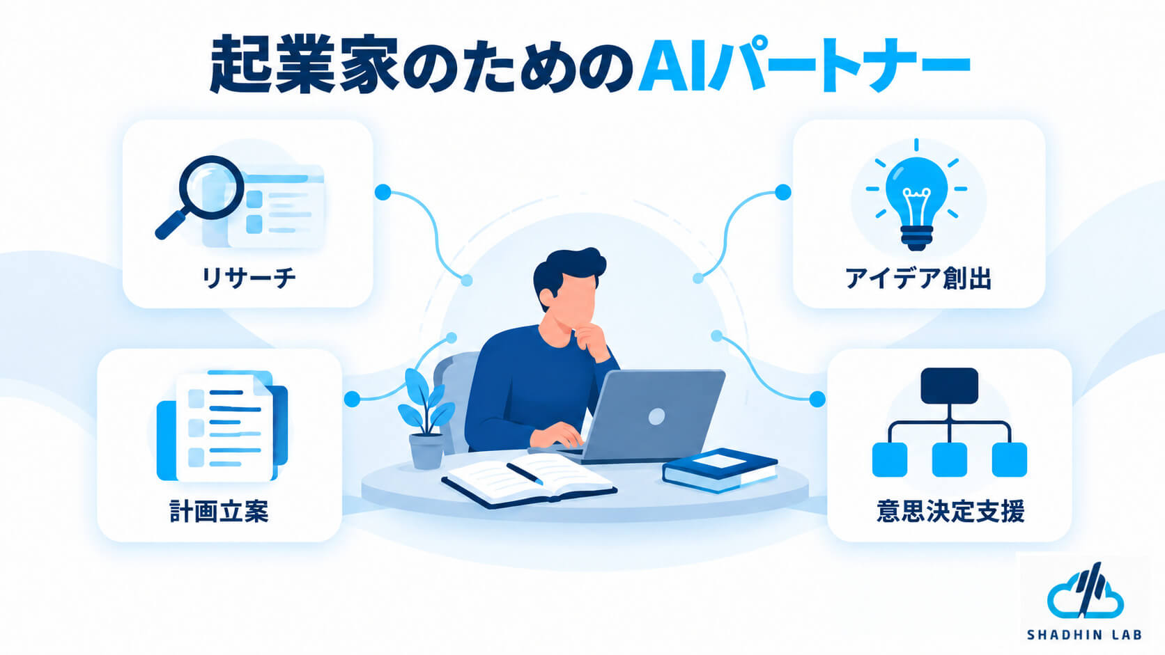 AI as an Entrepreneur's Copilot
