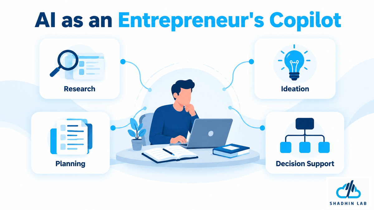 AI as an Entrepreneur's Copilot