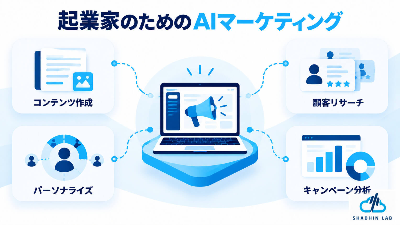 Use AI to Transform Your Marketing