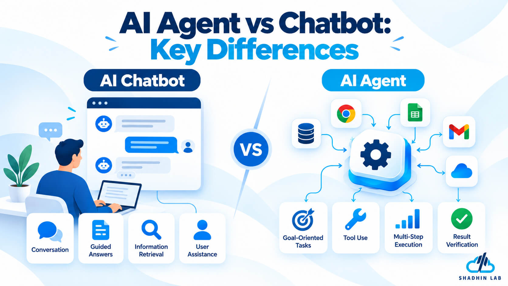 Difference Between an AI Agent and a Chatbot