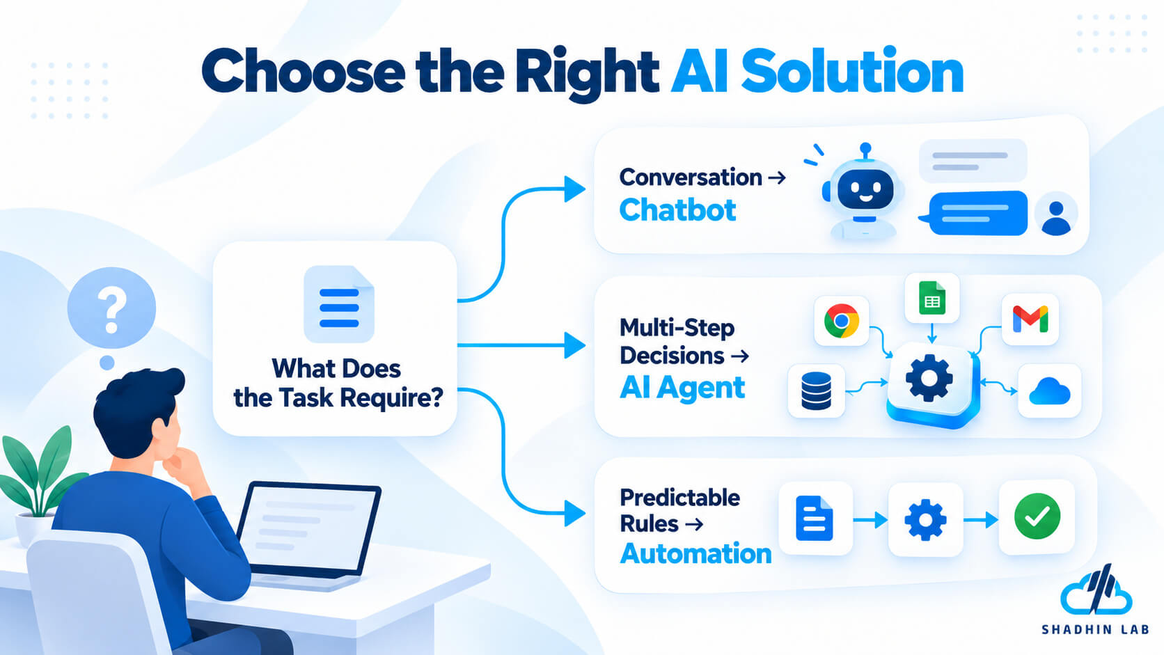 choose the right ai solution