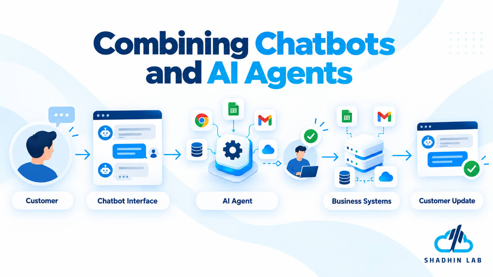 Can an AI Agent and a Chatbot Work Together