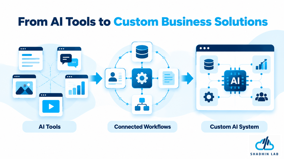 When Entrepreneurs Should Consider Custom AI Solutions