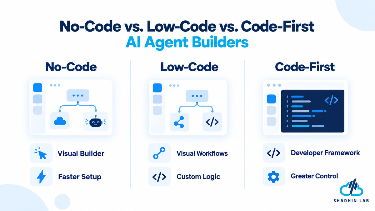 no code vs low code code