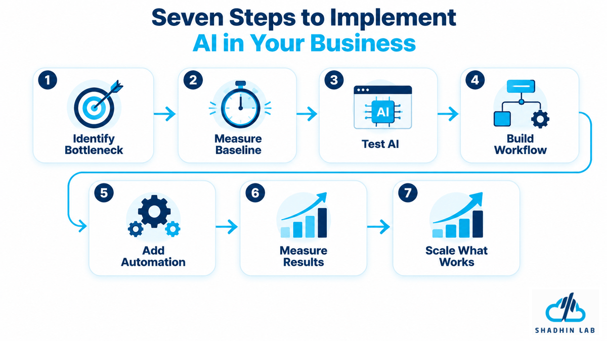 How to Get Started With AI as an Entrepreneur